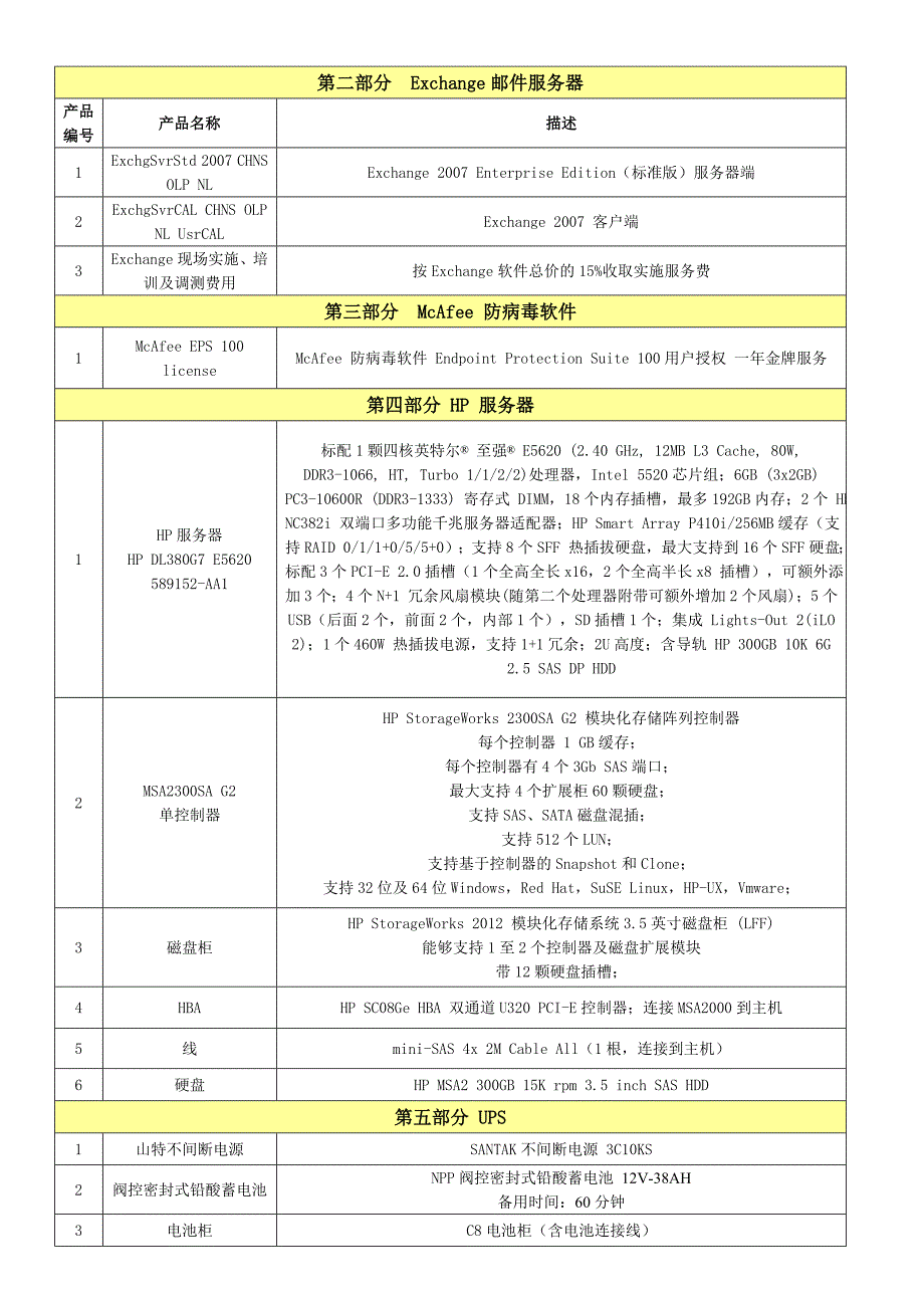 酒店系统及网络规划筹备工作_第4页