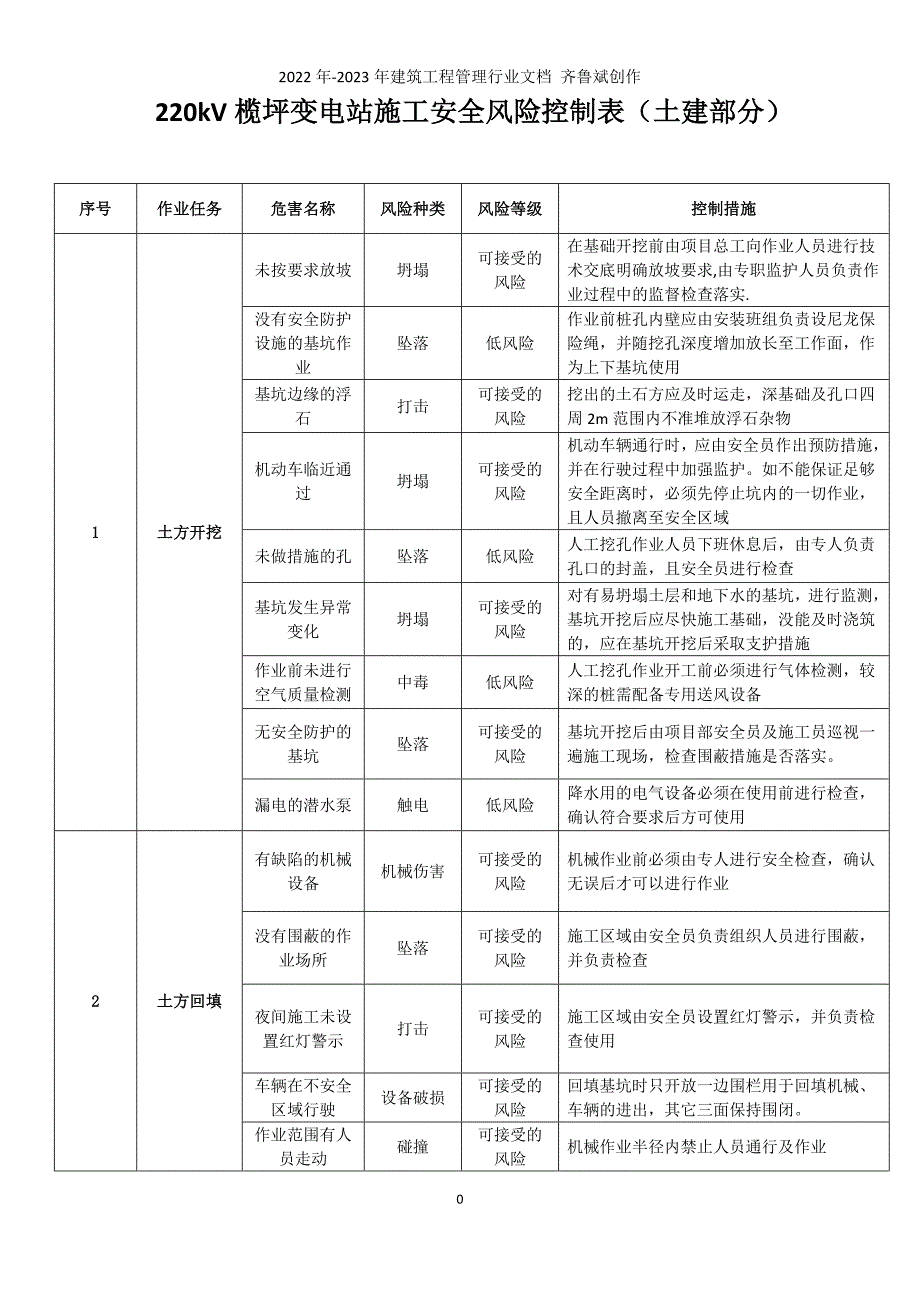 榄坪变施工安全基准风险指南_第1页