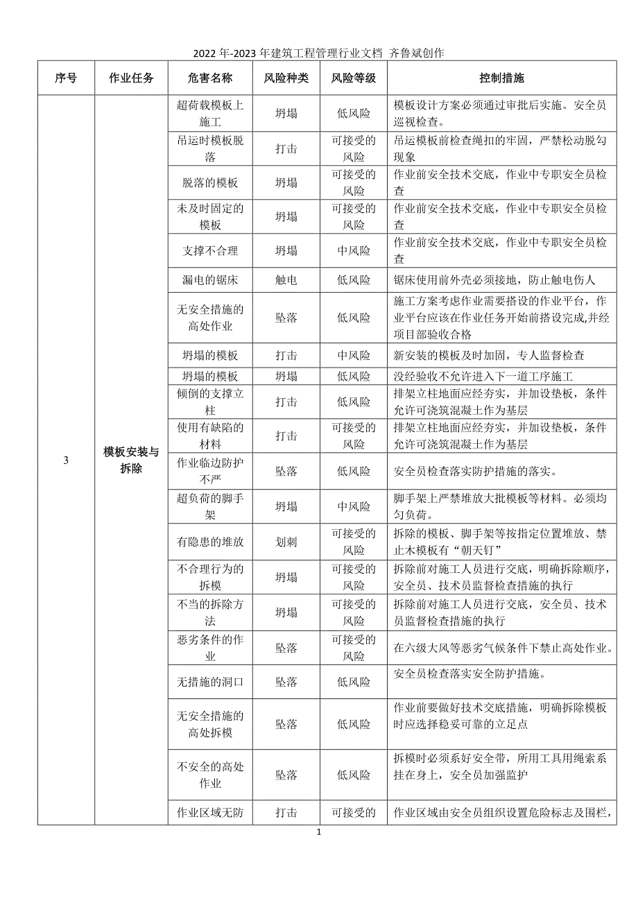 榄坪变施工安全基准风险指南_第2页