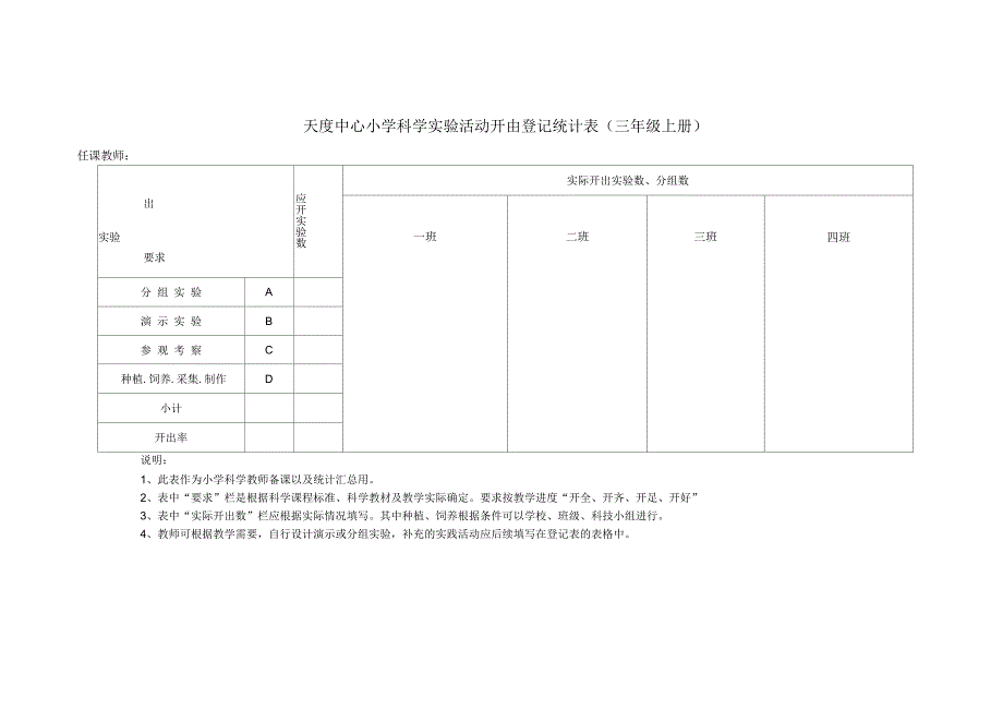 扶风县天度中心小学科学实验教学统计表_第1页