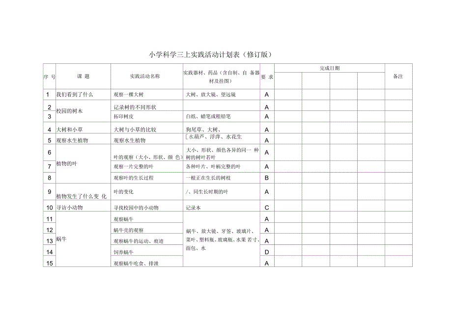 扶风县天度中心小学科学实验教学统计表_第2页