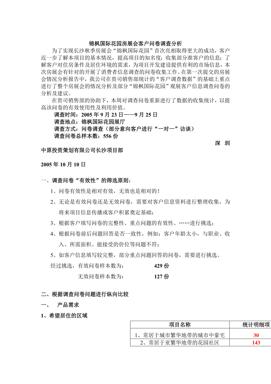 锦枫国际花园房展会客户问卷调查分析（DOC 29页）_第1页