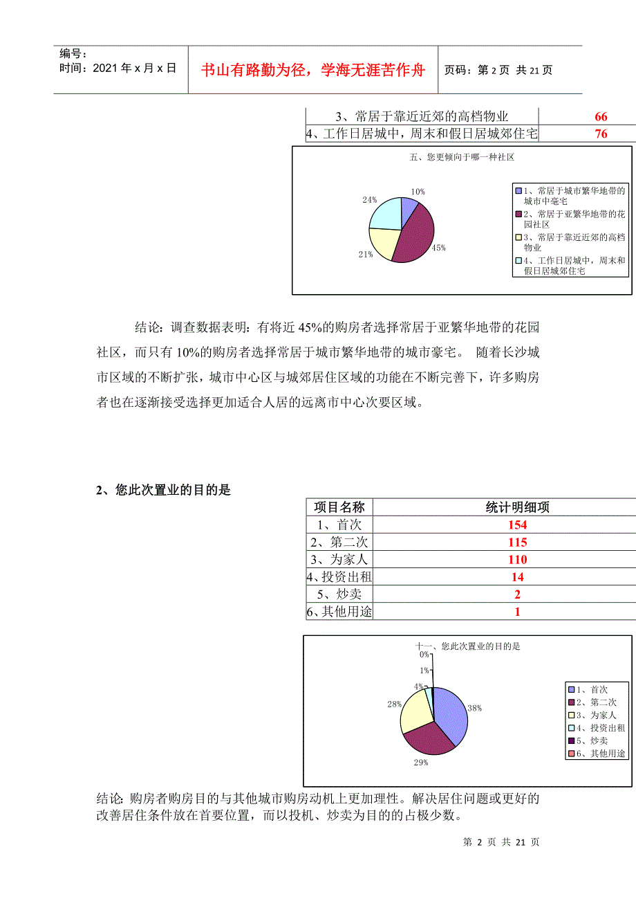 锦枫国际花园房展会客户问卷调查分析（DOC 29页）_第2页