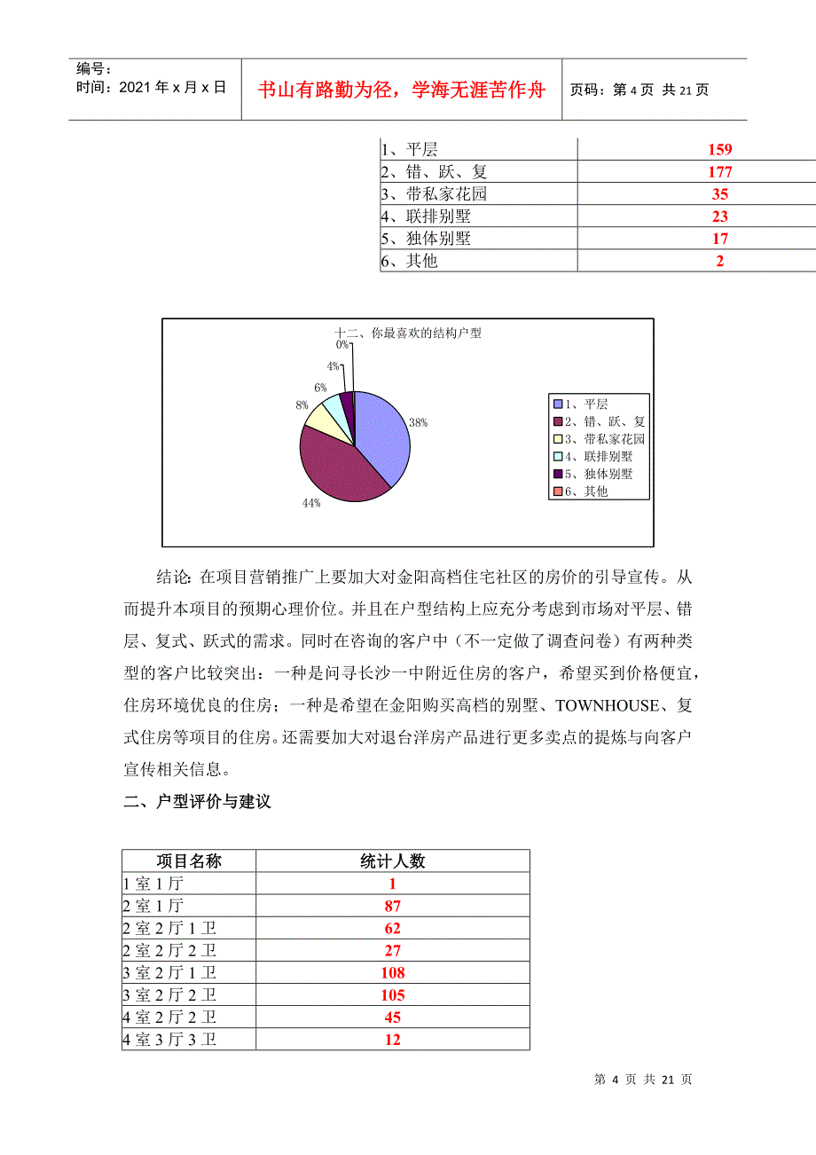 锦枫国际花园房展会客户问卷调查分析（DOC 29页）_第4页