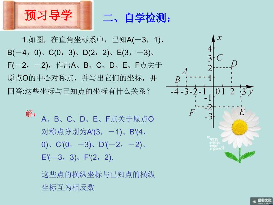 2323关于原点对称的点的坐标_第4页