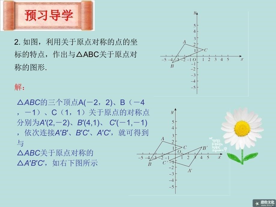 2323关于原点对称的点的坐标_第5页