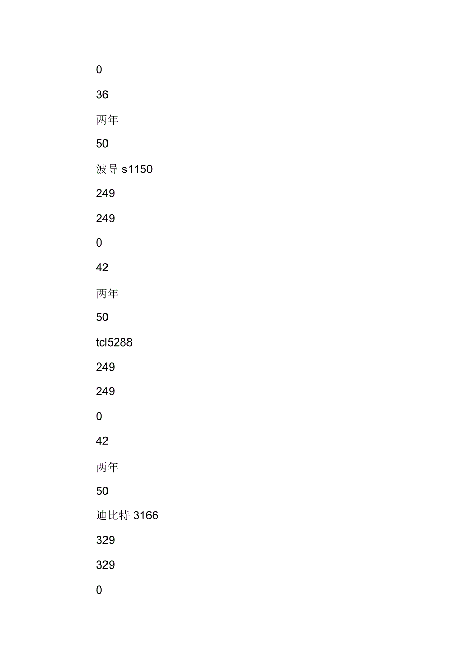 五一节手机活动月方案_第3页