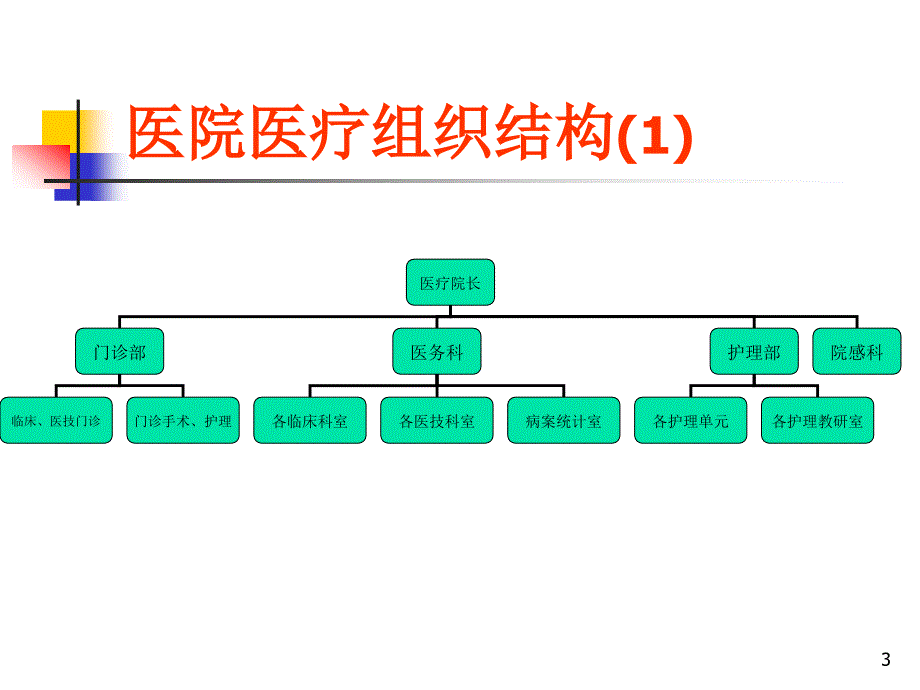 医院组织结构和工作流程_第3页