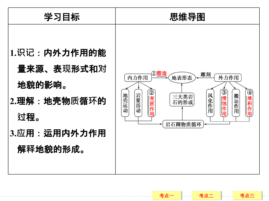 高三地理一轮复习营造地表形态的力量_第4页