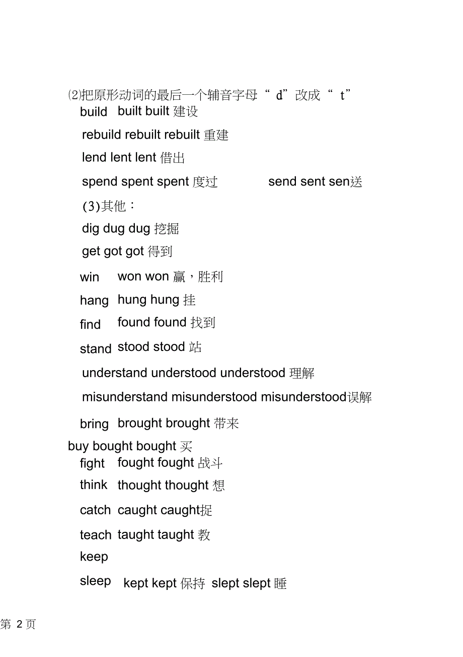 2019高三复习不规则动词归纳教育.doc_第2页