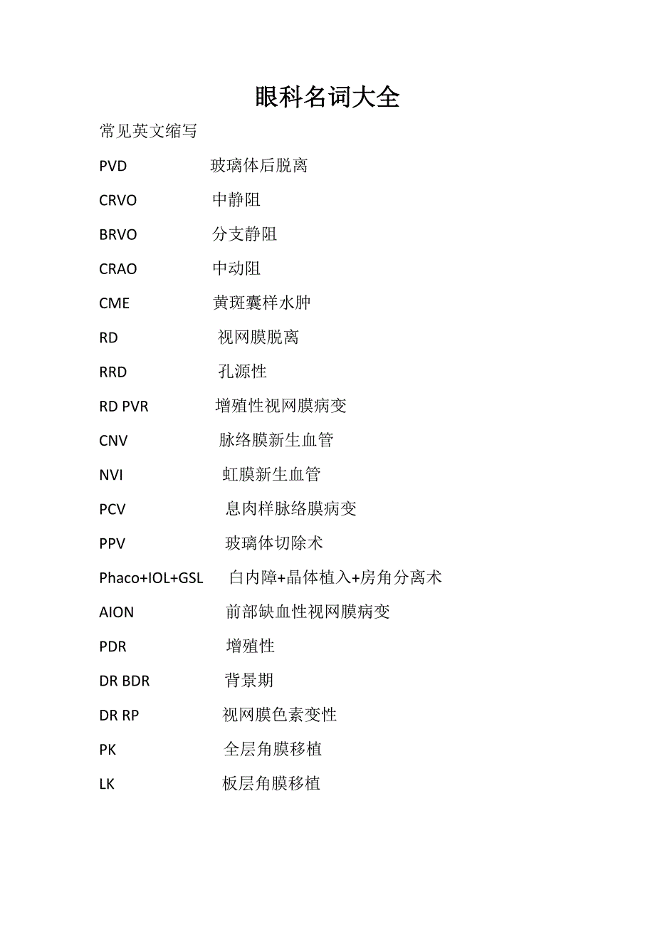 眼科英语名词大全_第1页