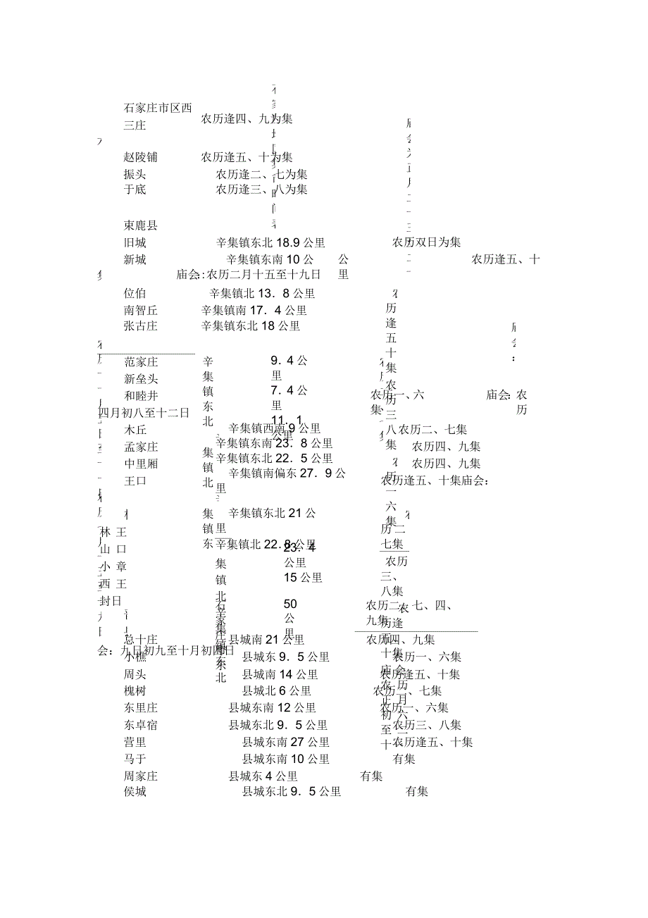 石家庄地区集市时间表_第1页