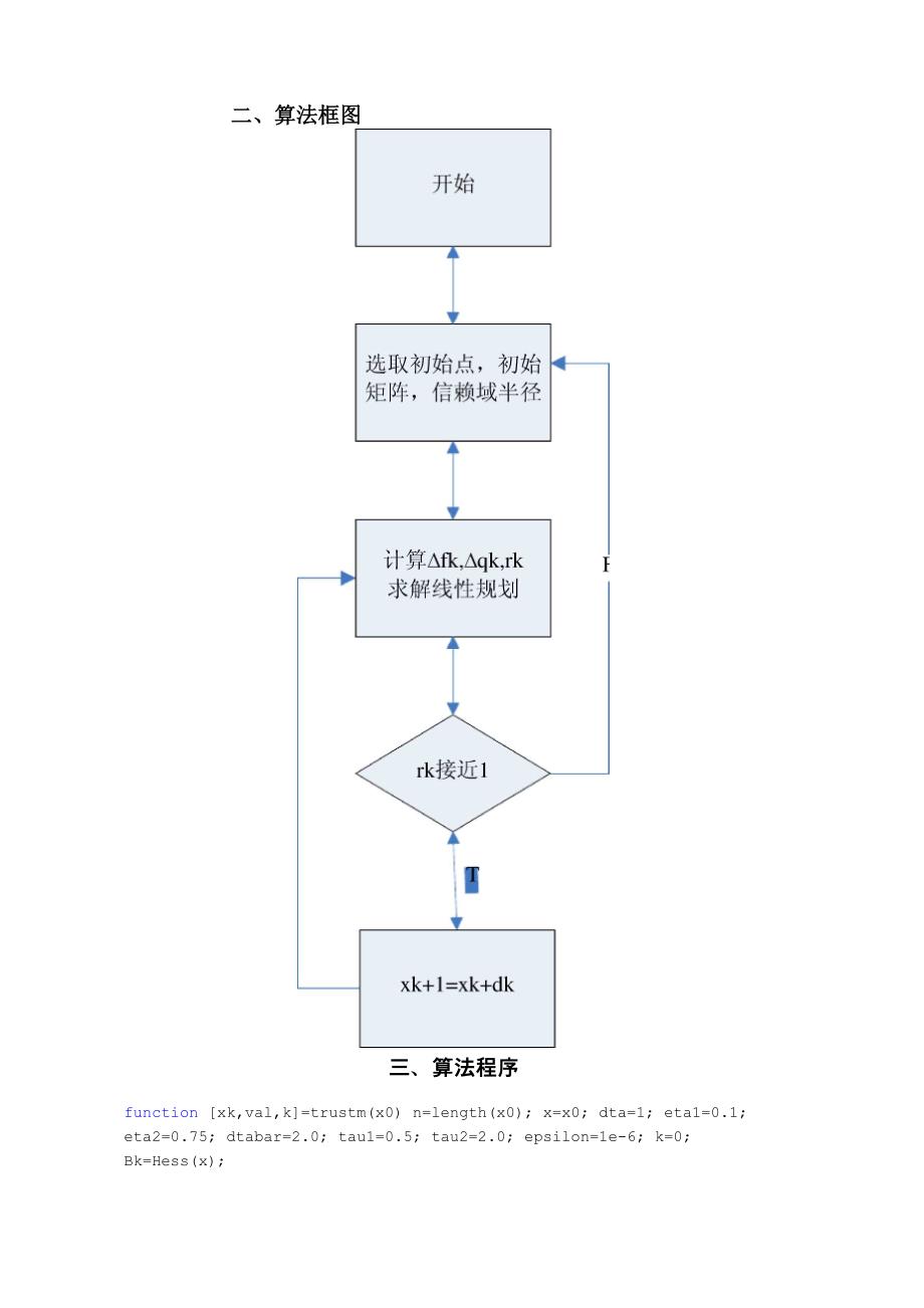 最优化方法_第4页