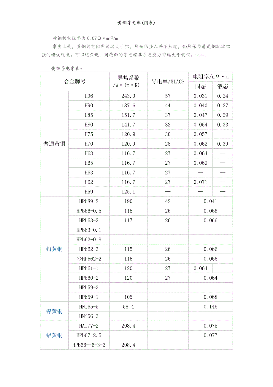 黄铜导电率(图表).doc_第3页