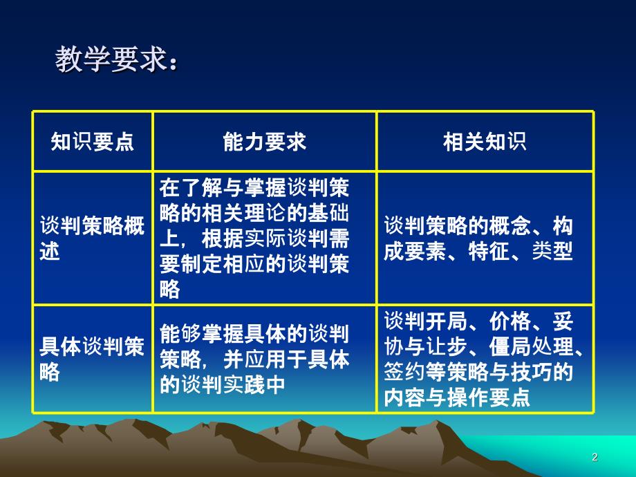 第6章 商务谈判的策略与技巧_第2页