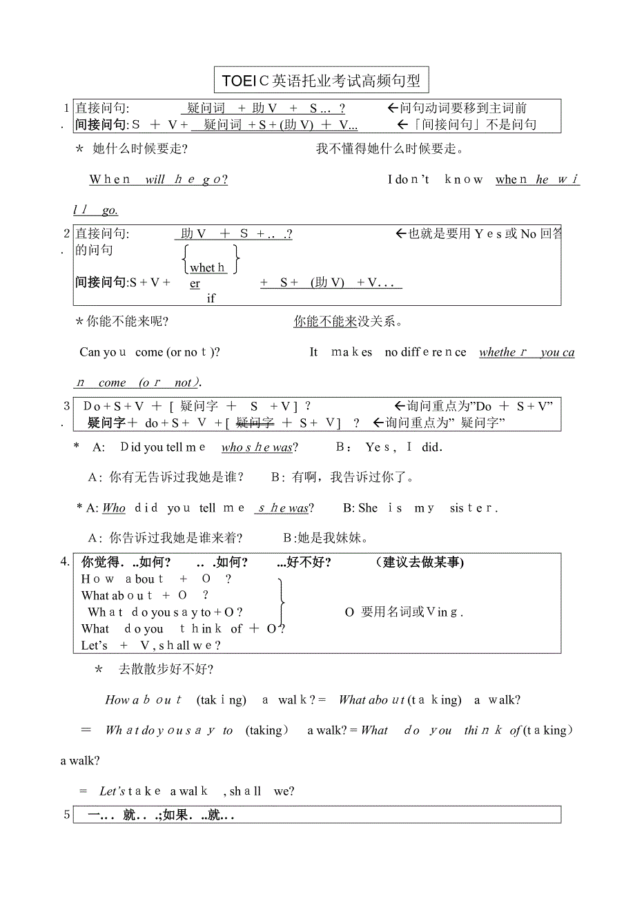 TOEIC英语托业考试高频句型v1.0_第1页