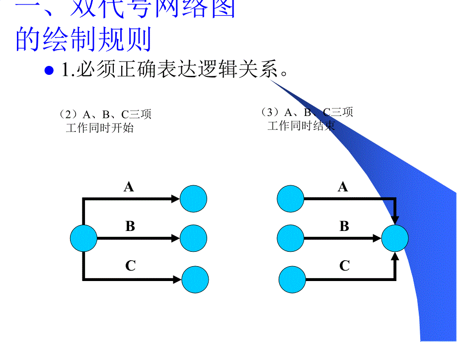 iAAA双代号网络图_第4页