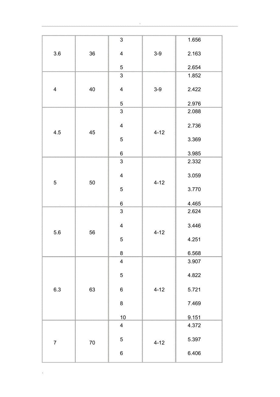钢结构理论重量表_第5页