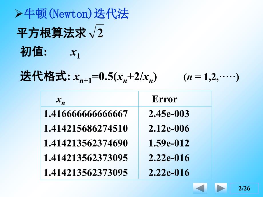 《牛顿迭代法》PPT课件_第2页