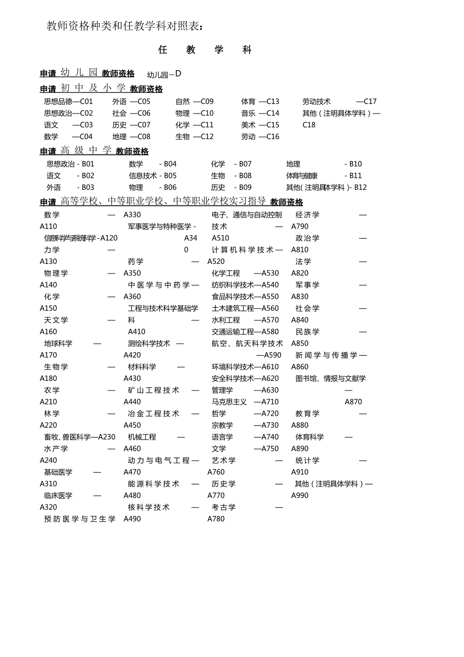 教师资格种类和任教学科对照表_第1页