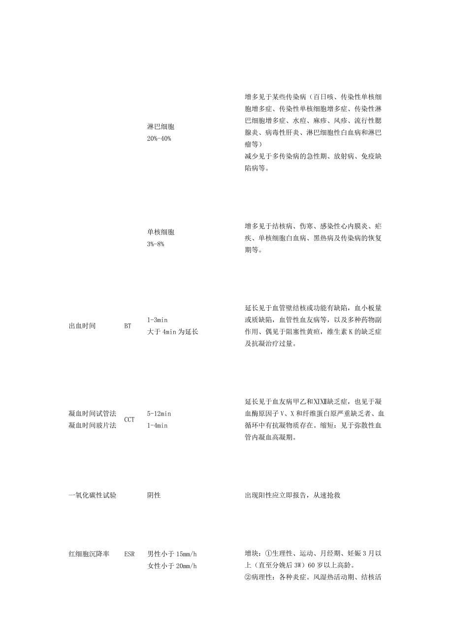 医学检验英文缩写_第5页