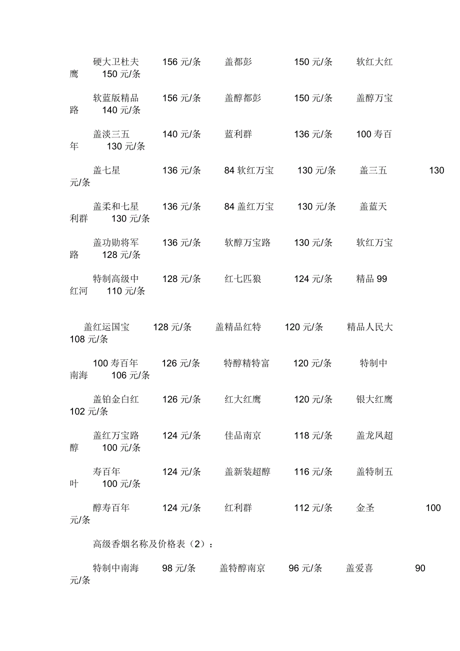 天价香烟名称及价格表.doc_第4页