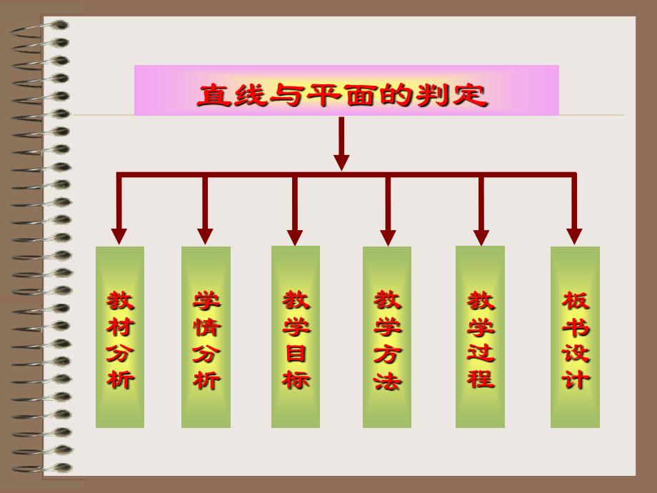 直线与平面平行的性质课件陈恩兵_第2页