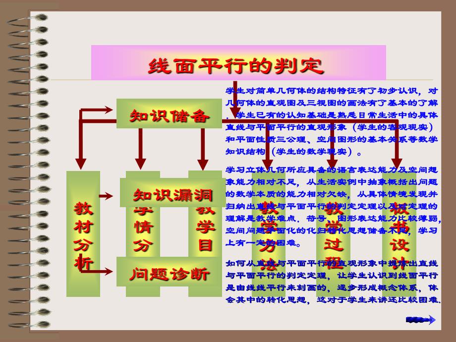 直线与平面平行的性质课件陈恩兵_第3页