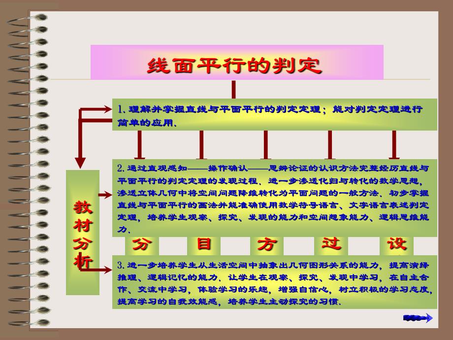 直线与平面平行的性质课件陈恩兵_第4页