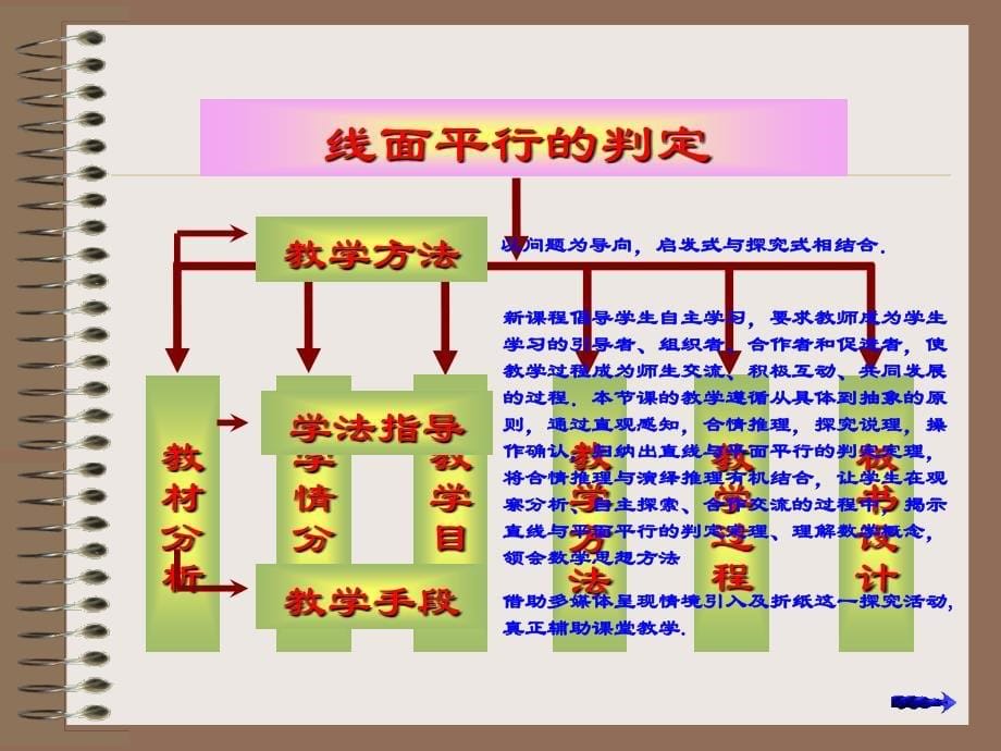 直线与平面平行的性质课件陈恩兵_第5页