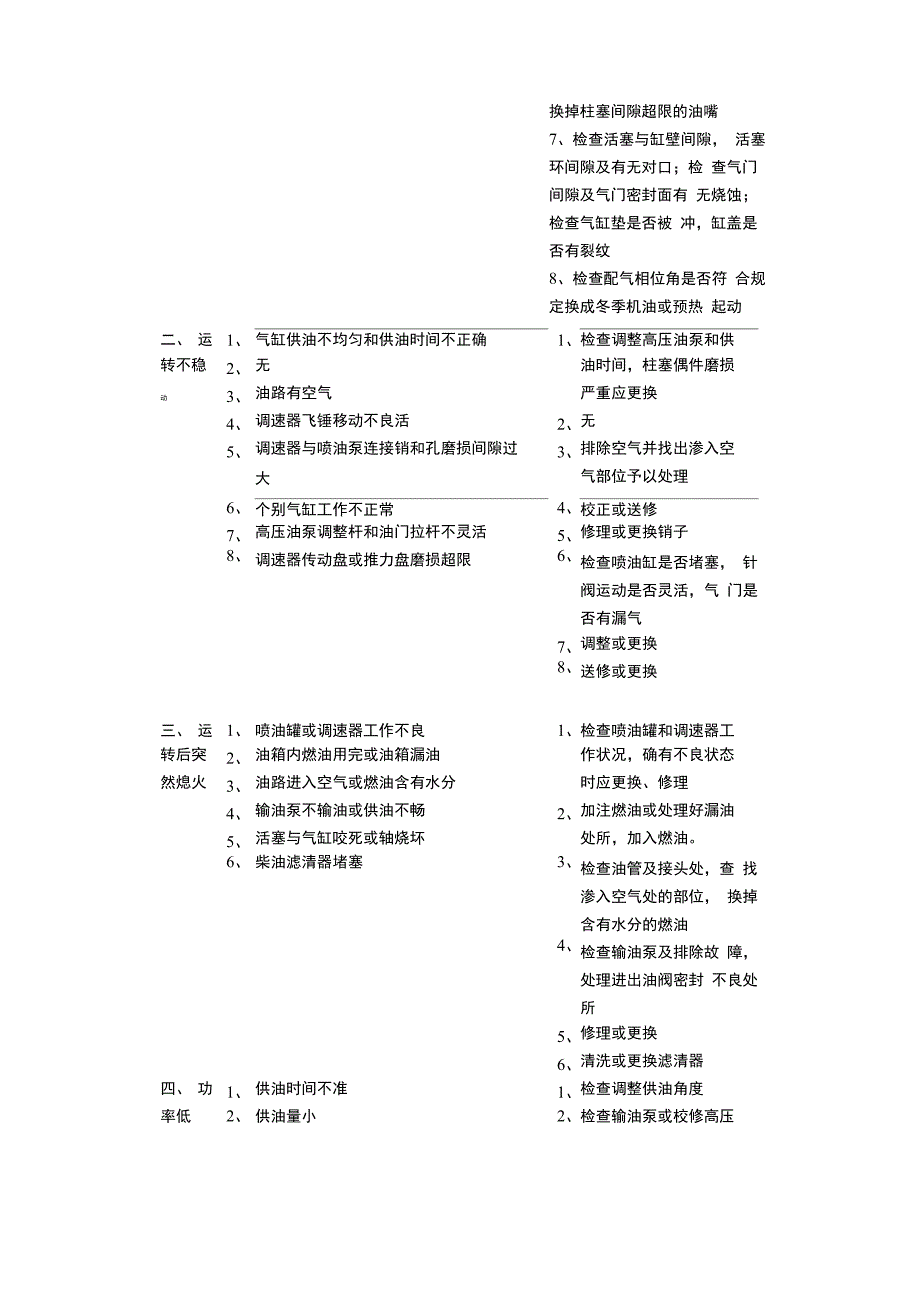 轨道车常见故障判断与处理_第2页