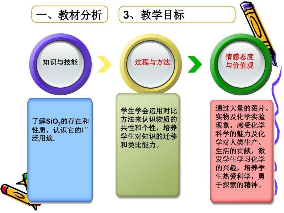 硅及其化合物说课课件_第5页