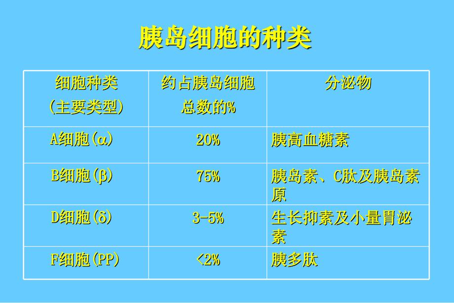 糖尿病患者的胰岛素治疗培训课件_第3页