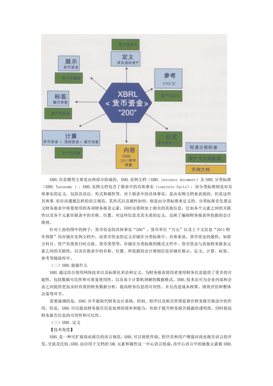 企业会计准则分类标准XBRL通用分类标准_第2页