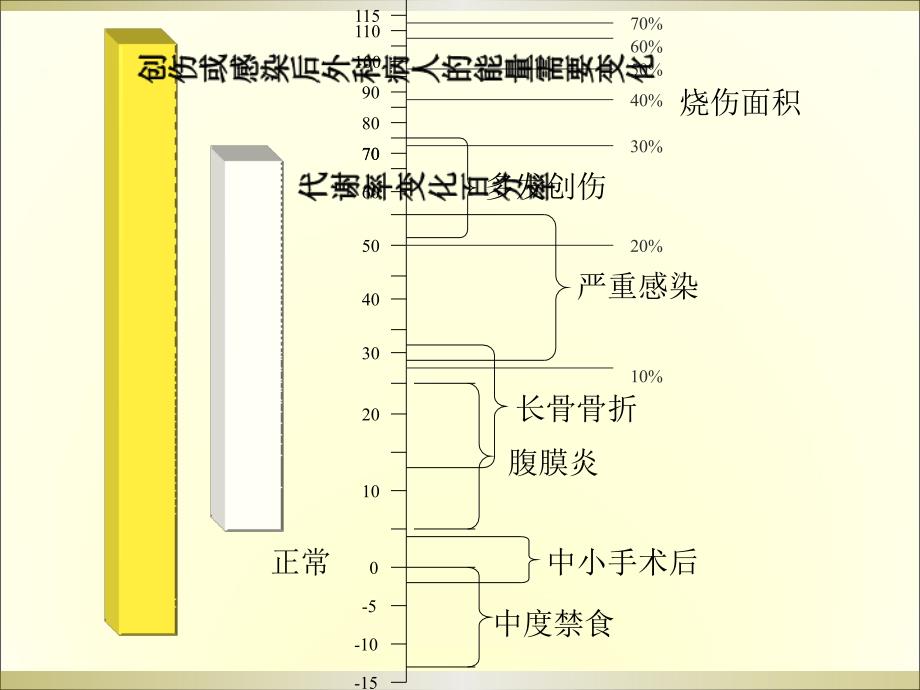 危重病人营养支持详述ppt课件_第4页