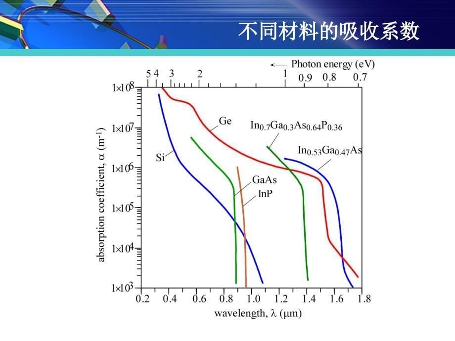 光检测器课件_第5页