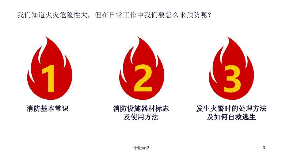 消防安全知识讲座[业界荟萃]_第3页