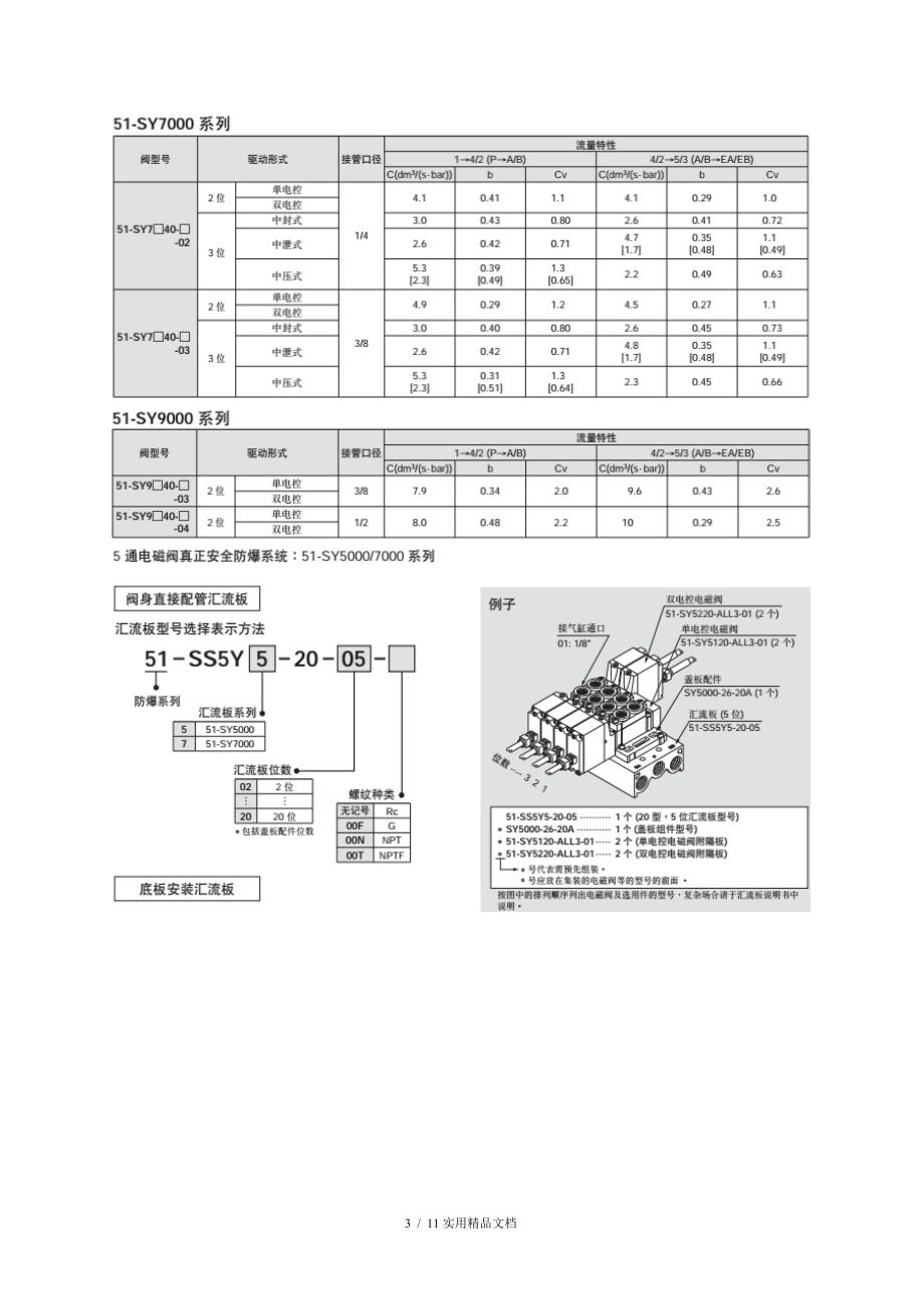 SY51204LZC6工作原理_第3页