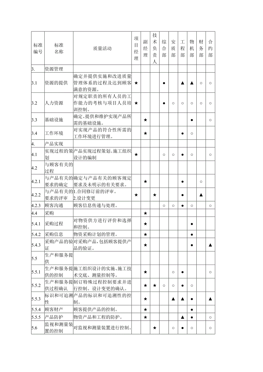 (完整版)施工质量及保障措施_第4页