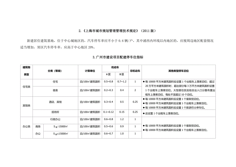 各城市规划控制指标(车位).docx_第1页