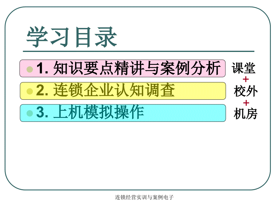 连锁经营实训与案例电子课件_第3页