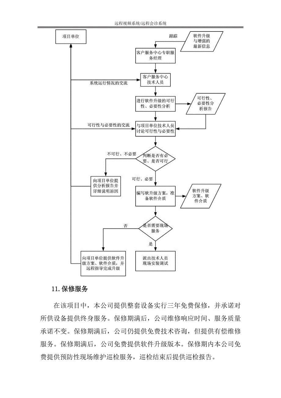 远程会诊售后服务方案_第5页