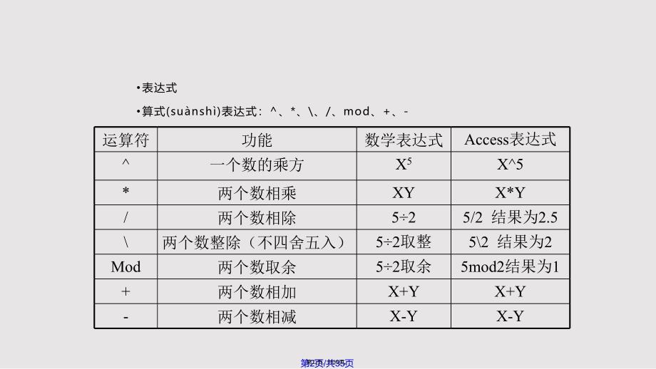 access的表达式语句及通配符实用教案_第2页