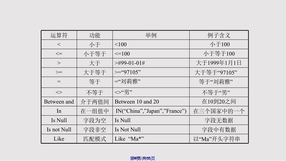 access的表达式语句及通配符实用教案_第4页