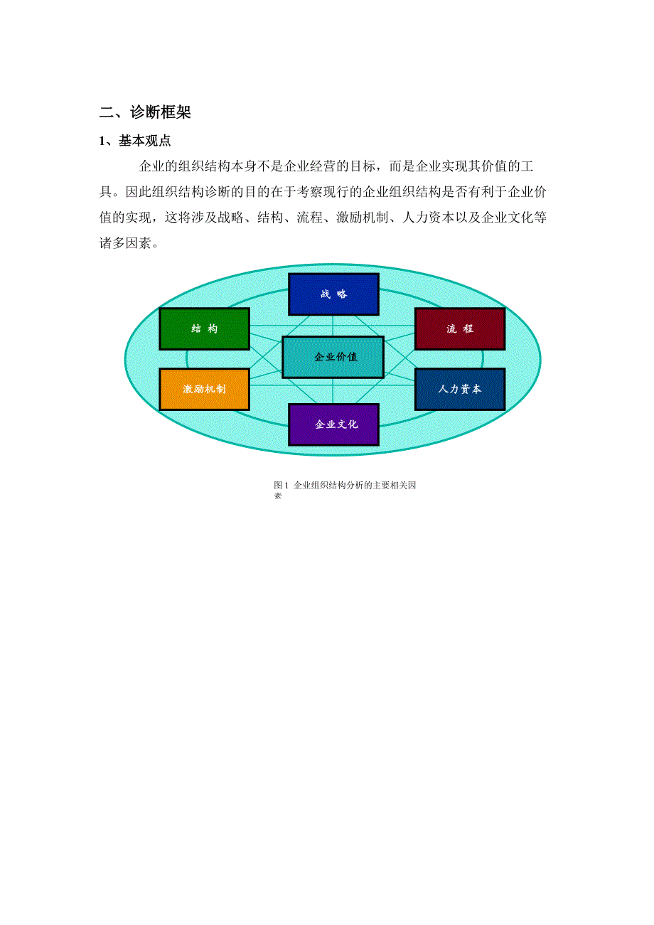 地产顾问深圳有限公司组织结构诊断咨询报告_第4页