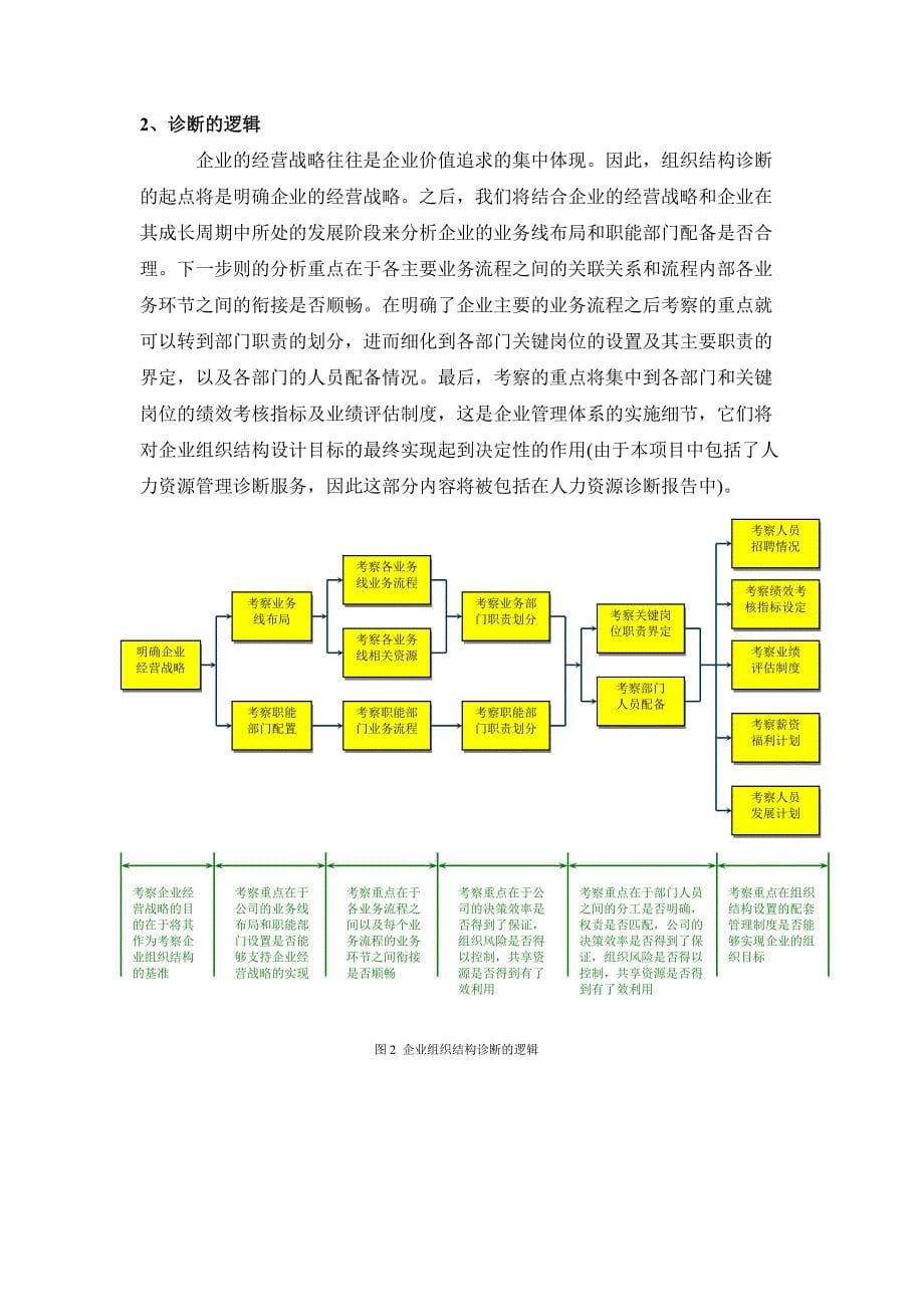 地产顾问深圳有限公司组织结构诊断咨询报告_第5页