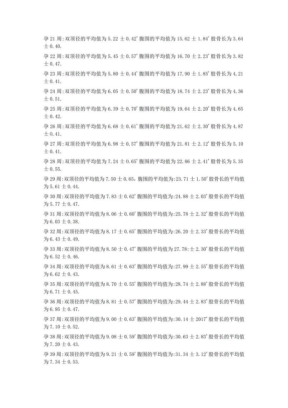 B超胎儿大小对照表.doc_第2页