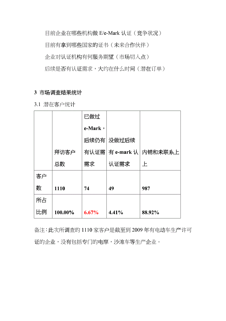 e-Mark认证市场调查及分析_第4页