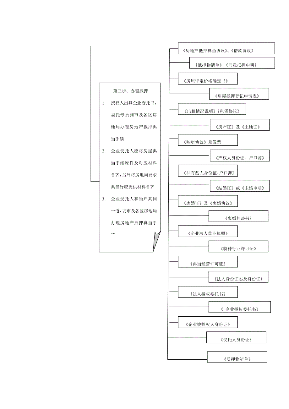 房产典当作业流程.doc_第5页