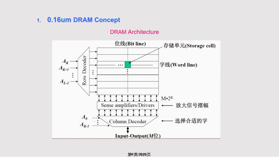 DRAMprocessflow实用教案_第1页